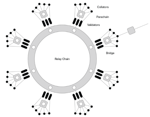 Polkadot: A Detailed Technical Impression