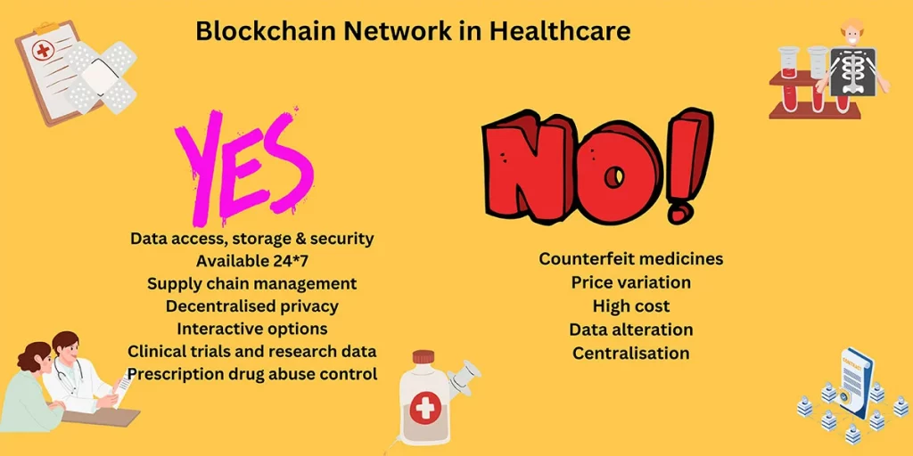 blockchain technology in healthcare 