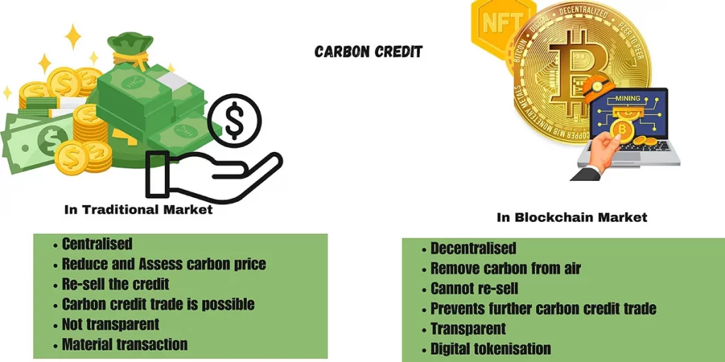 carbon credit