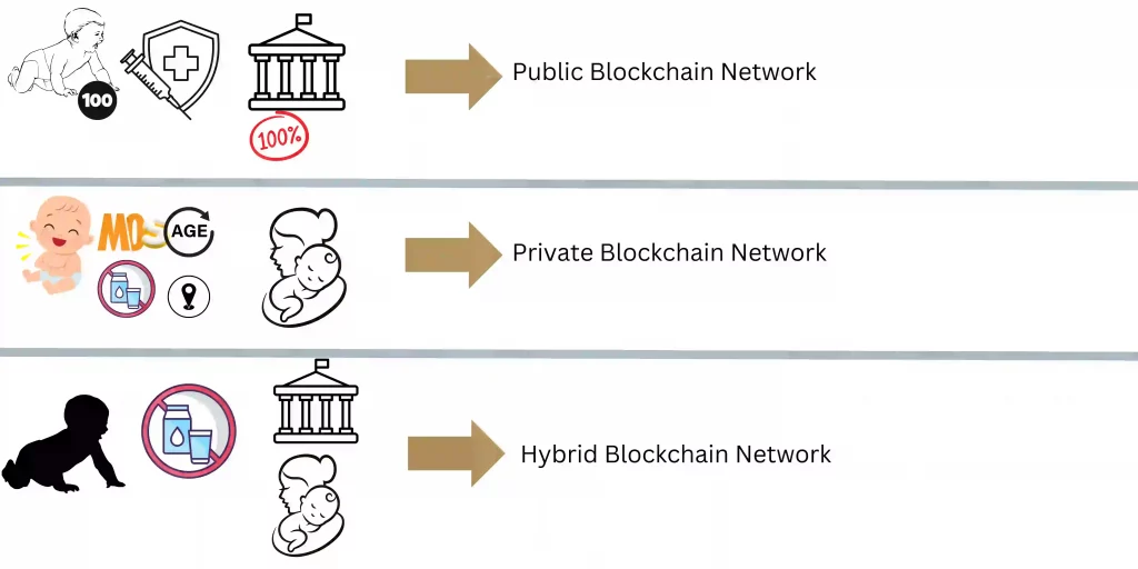 types of blockchain
