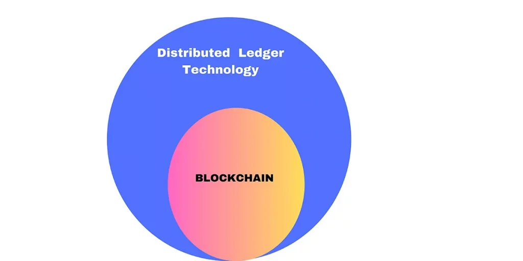 distributed ledger technology 